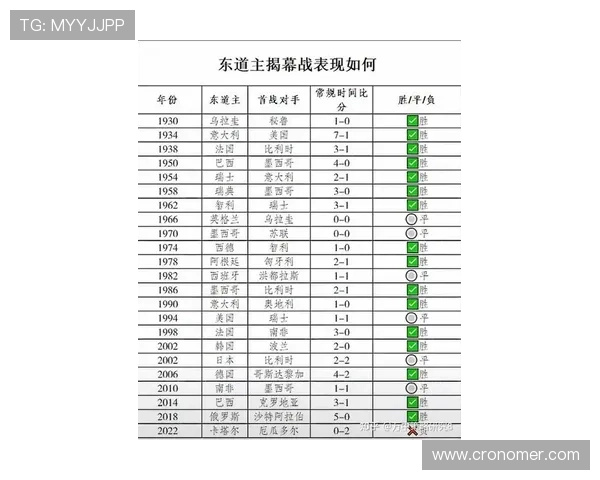 2026年世界杯墨西哥VS韩国比赛胜平负规则全面解析及预测分析 2026年世界杯墨西哥VS韩国比赛胜平负规则全面解析及预测分析